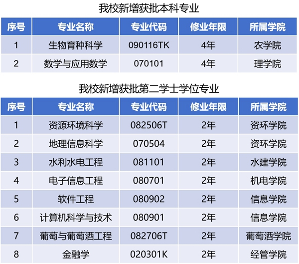 3-新增获批本科专业_副本.jpg